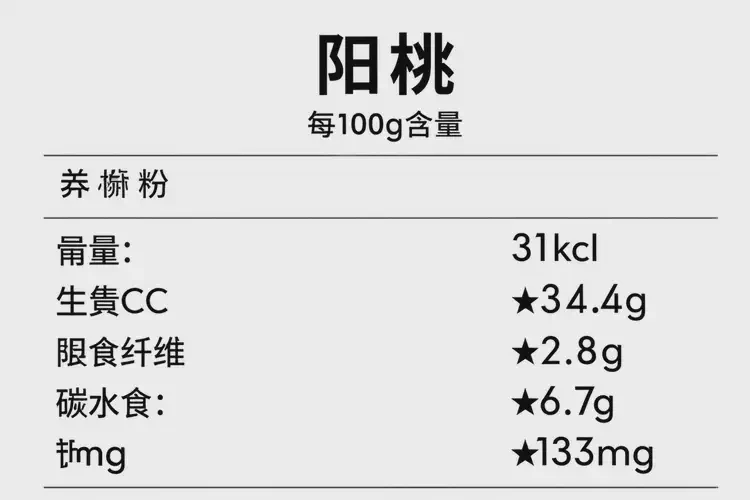 孕9周3天吃陽桃可以嗎