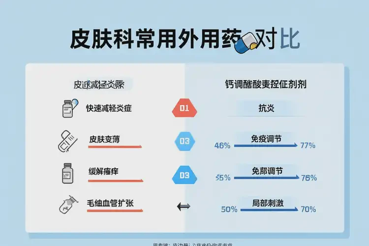 小兒身上偶爾起濕疹能夠徹底治愈嗎(圖3)