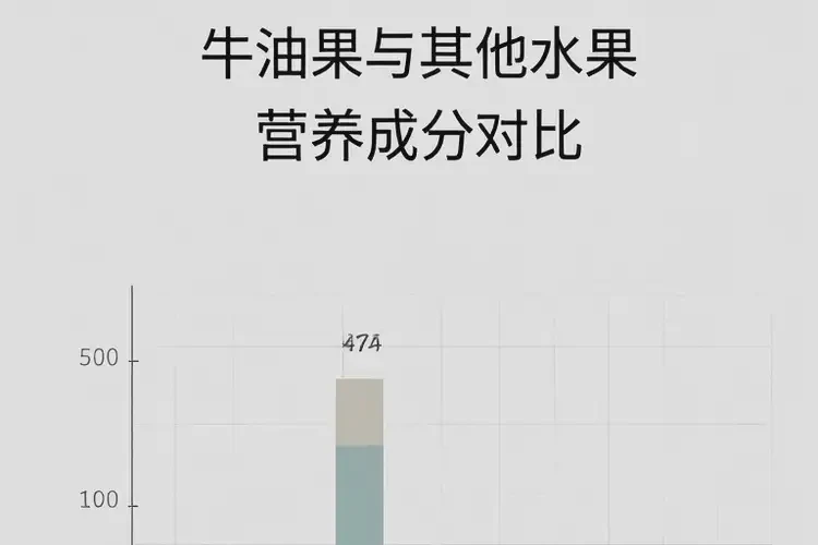 孕26周2天吃牛油果可以嗎(圖2)