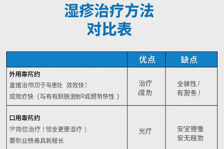 老年人肚子長(zhǎng)濕疹不管它會(huì)自己好嗎(圖1)
