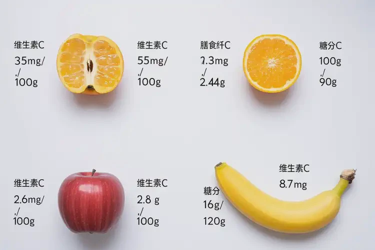 懷孕四個半月可以吃金橘嗎(圖3)