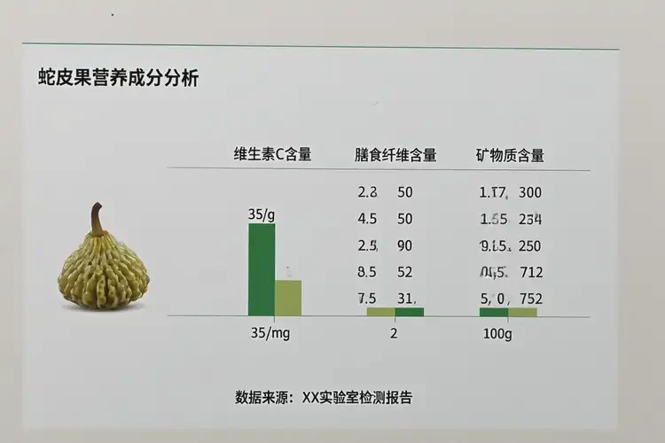 孕12周4天吃蛇皮果可以嗎(圖3)