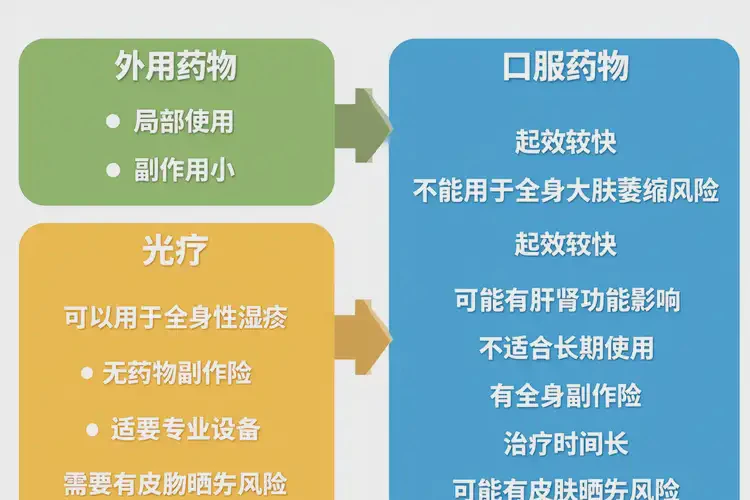 女生手臂出現(xiàn)濕疹可不可以徹底自愈(圖1)