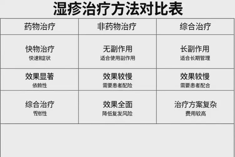 少兒手臂上起濕疹可不可以徹底自愈