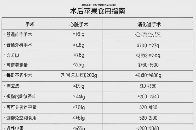 手術(shù)后吃蘋果可以嗎(圖2)