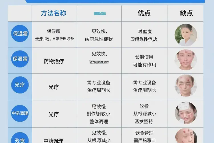 青少年大腿偶爾起濕疹可以徹底自愈嗎(圖2)