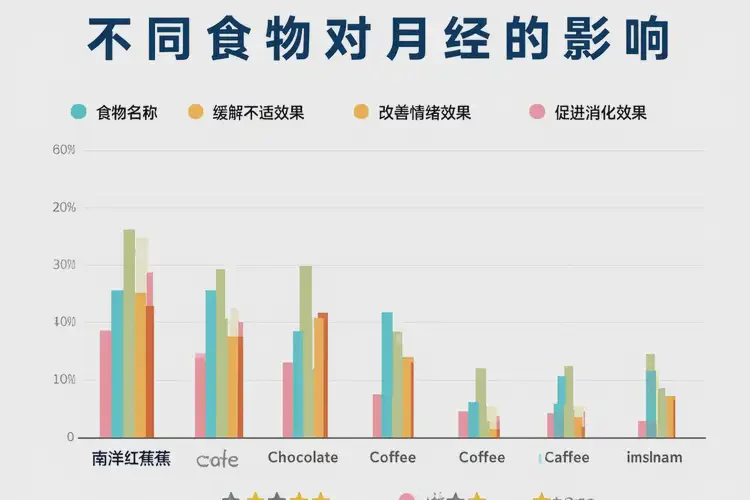 月經(jīng)期吃南洋紅香蕉可以嗎(圖1)