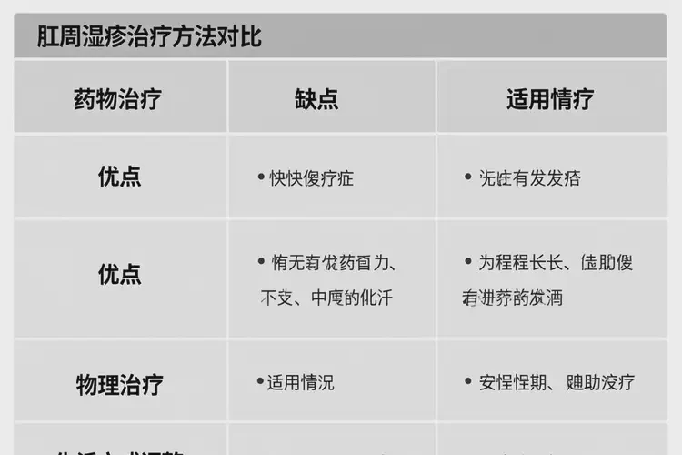 女性肛周偶爾起濕疹不管它會自己好嗎(圖1)