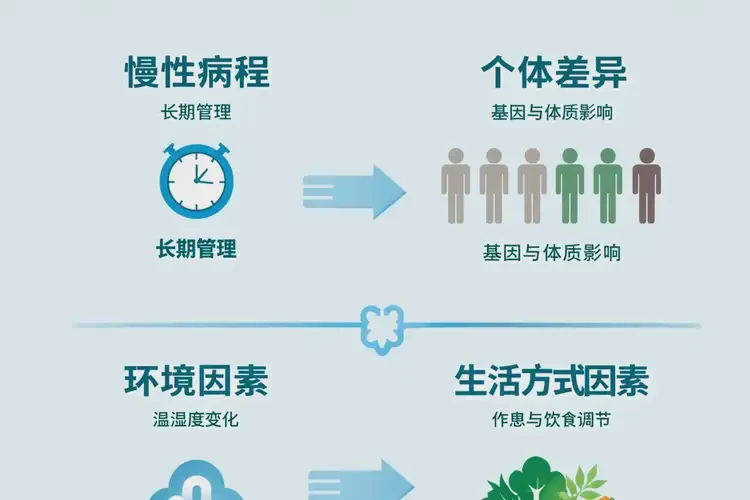 男人小腿出湿疹能不能彻底自愈(图1)