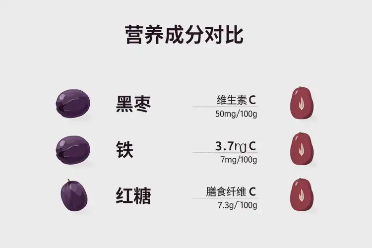 月經(jīng)期吃黑棗可以嗎(圖2)