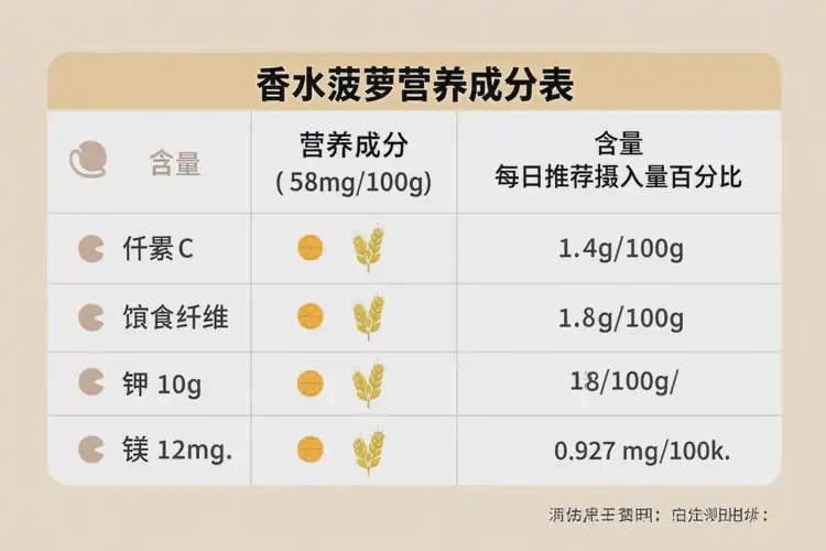 懷孕第25周吃香水菠蘿可以嗎(圖3)