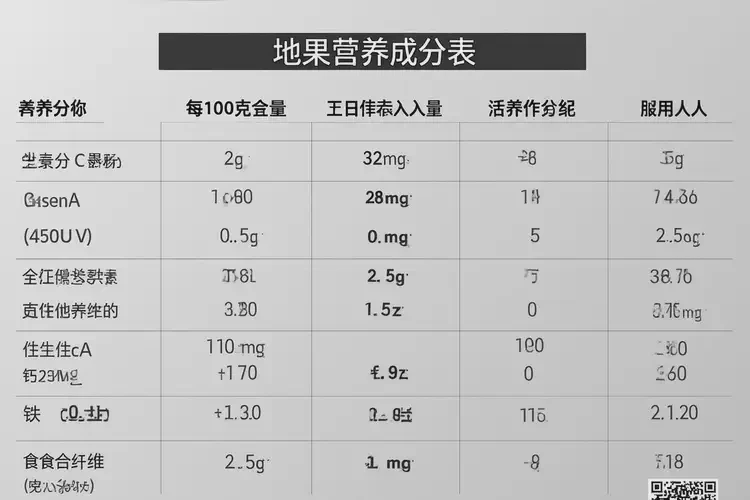 懷孕36周可以吃地果嗎