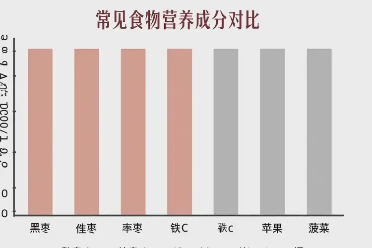 孕7周3天吃黑棗可以嗎(圖3)