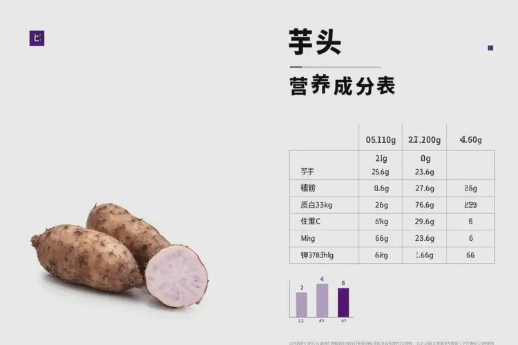 懷孕四個(gè)半月可以吃芋頭嗎