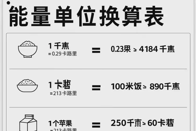 90克890千焦等于几碗饭(图1)