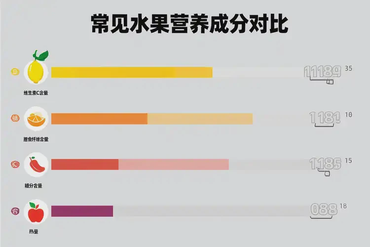 孕14周4天吃檸檬可以嗎(圖3)