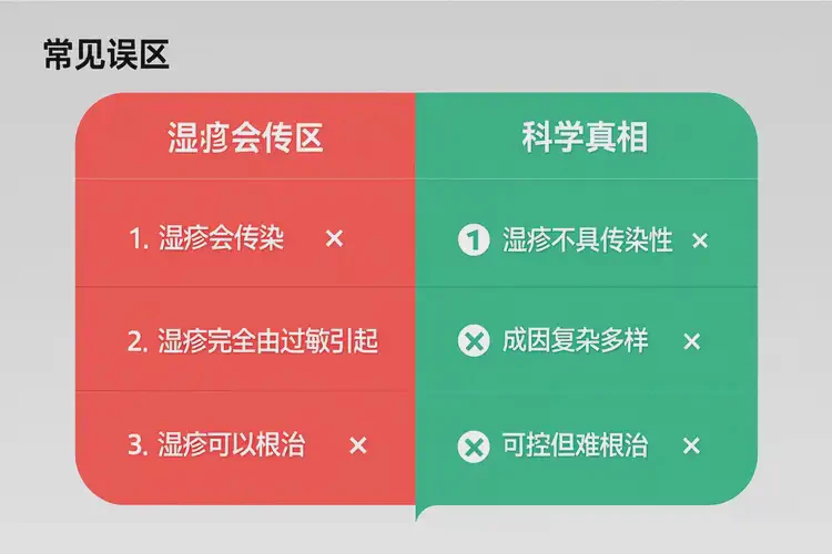 男生小腿容易长湿疹不管它会自己自愈吗(图1)