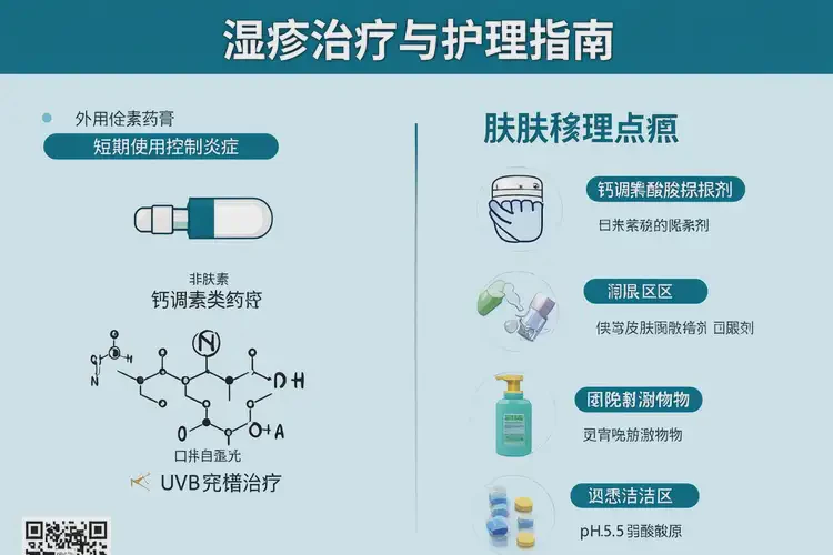 女生面部出湿疹可以彻底自愈吗(图1)