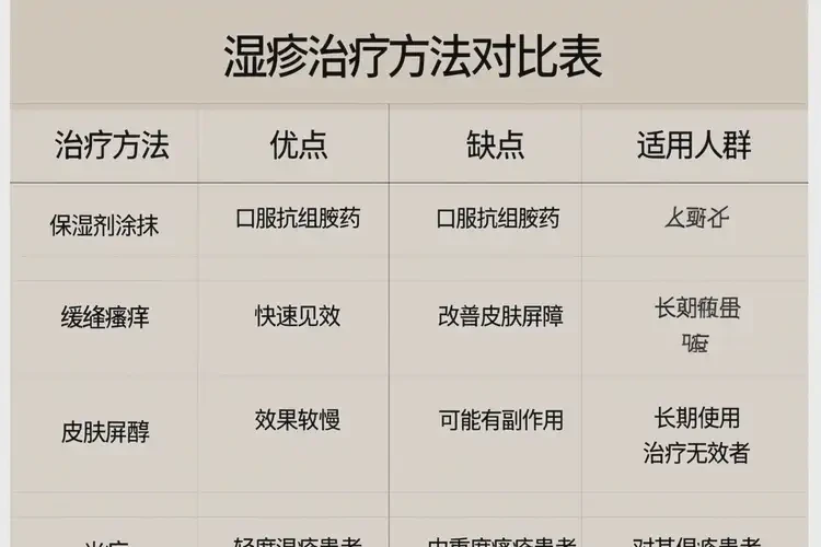 高齡老人手臂有濕疹不管它會自己好嗎(圖1)