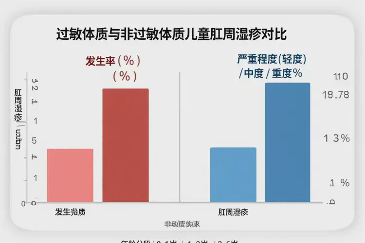 孩子肛周偶尔起湿疹能彻底自愈吗(图1)