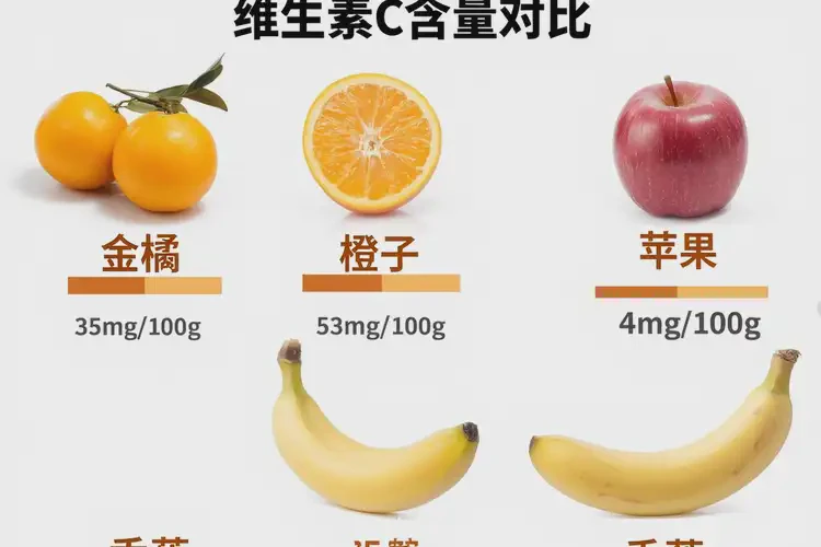 孕12周吃金橘可以嗎(圖3)