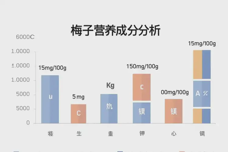 康復(fù)期可以吃梅子嗎(圖3)