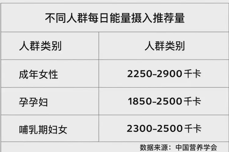 70克1370千焦等于多少热量(图2)