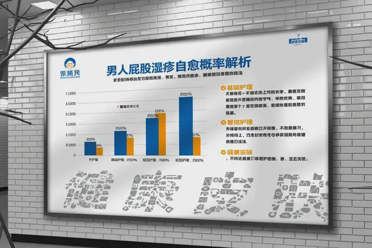 男人屁股容易長濕疹不管它會自己痊愈嗎(圖2)