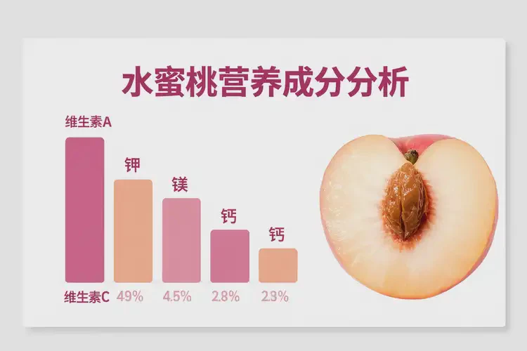 孕31周可以吃水蜜桃吗(图3)