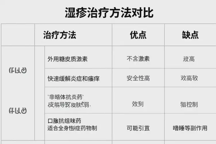 青年人小腿出濕疹不管它會(huì)自己痊愈嗎(圖1)