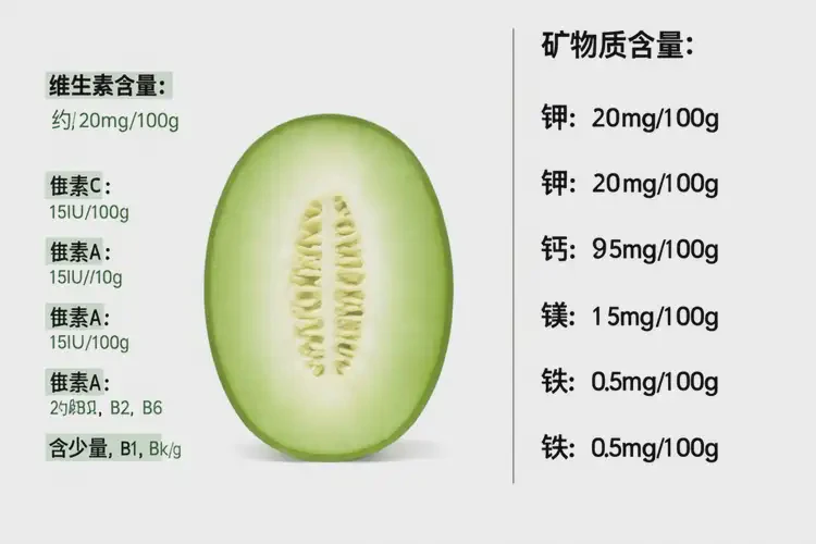 生理期吃刺角瓜可以嗎(圖4)