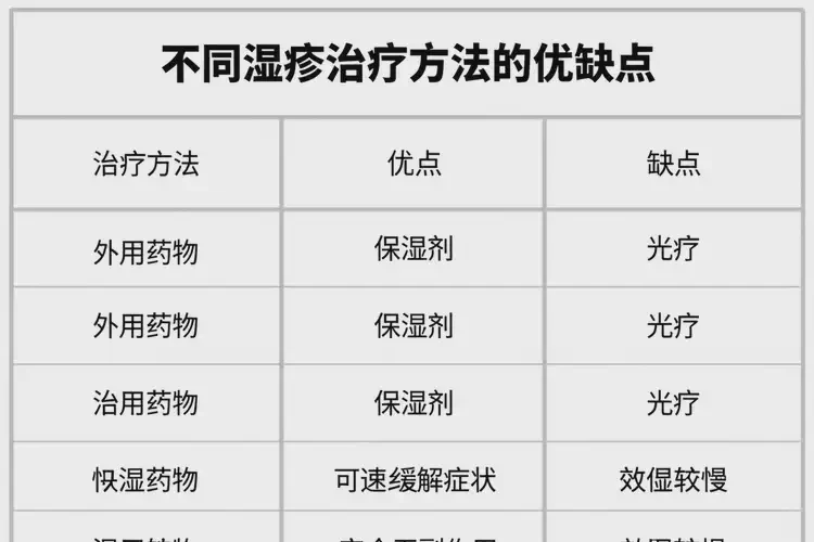 小孩全身起湿疹不管它会自己痊愈吗(图1)