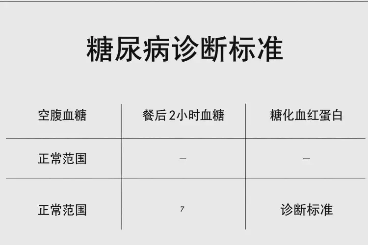 中年人空腹血糖12點(diǎn)2是糖尿病嗎(圖3)