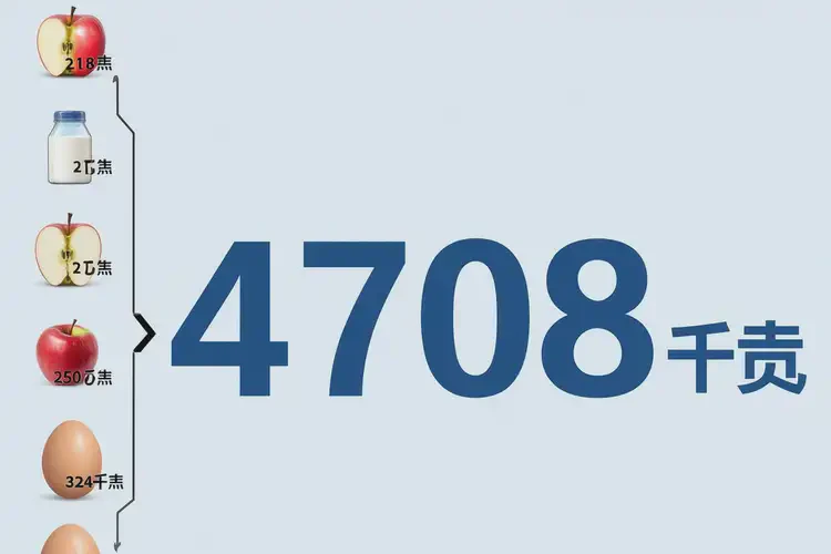 4708千焦等于多少热量(图3)