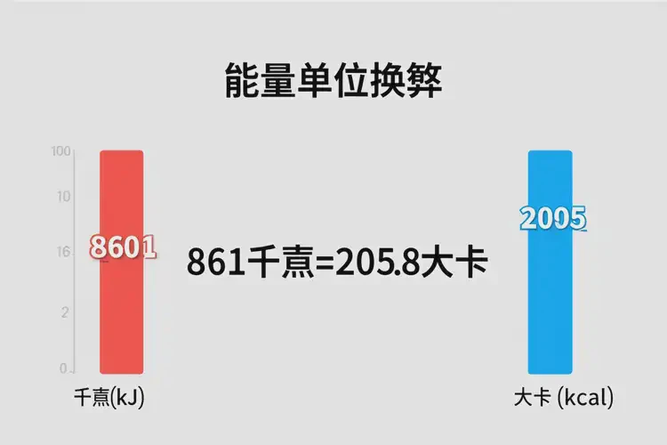 861千焦等于多少热量(图4)