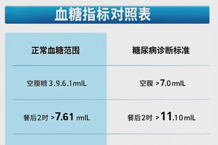 女性睡前血糖4點(diǎn)7是糖尿病嗎(圖4)