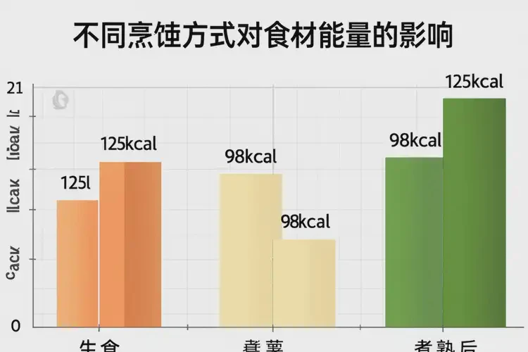 30克3538千焦相当于多少食物(图1)