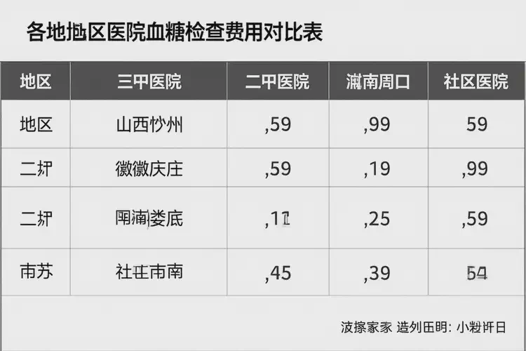 成年人睡前血糖5點(diǎn)2是糖尿病嗎(圖1)