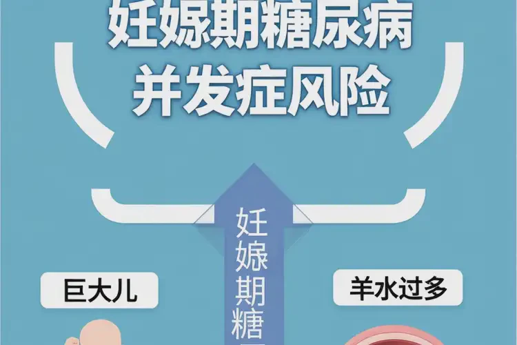 孕婦餐后血糖14(圖1)