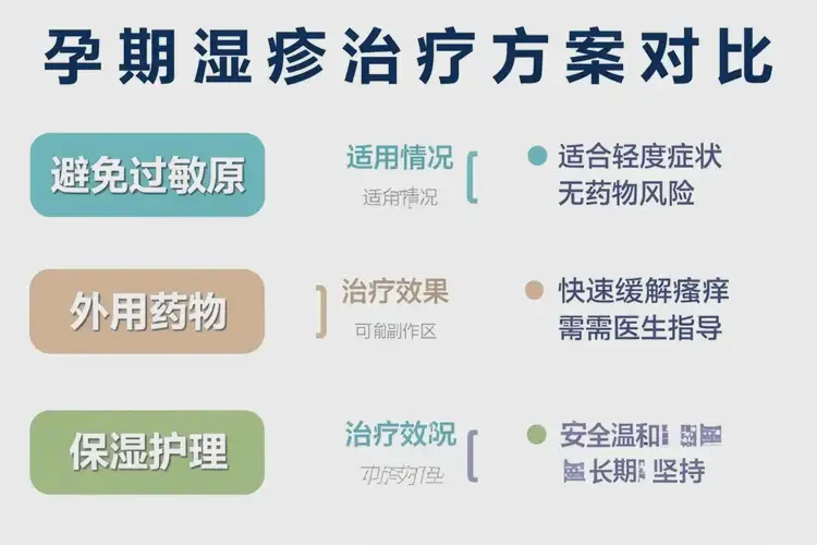 孕婦臉上容易起濕疹不管它會自己自愈嗎(圖2)