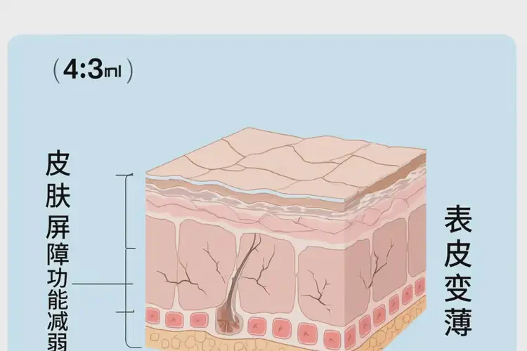 高齡老人全身出現(xiàn)濕疹可不可以徹底自愈(圖4)