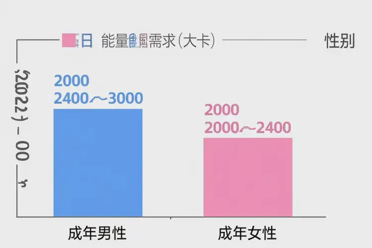 50克1324千焦等于多少热量(图3)