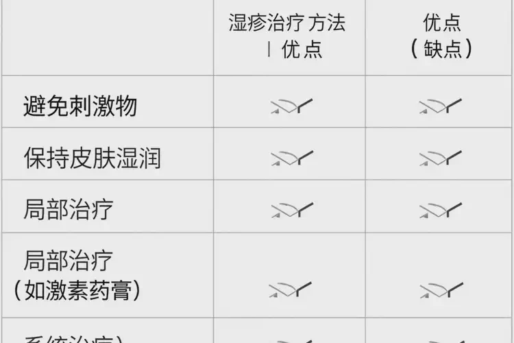 孕婦面部有濕疹能徹底自愈嗎(圖1)