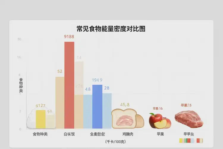 70克1148千焦等于几碗饭(图3)