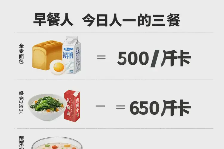 100克3581千焦等于几碗饭(图2)