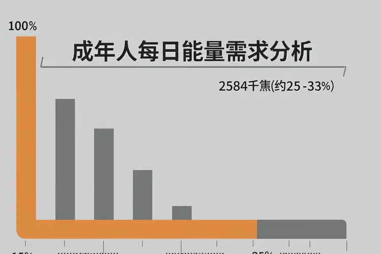 2584千焦相当于多少食物(图2)