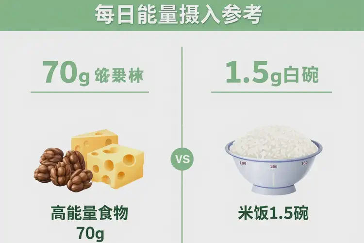 70克1617千焦等于几碗饭(图1)