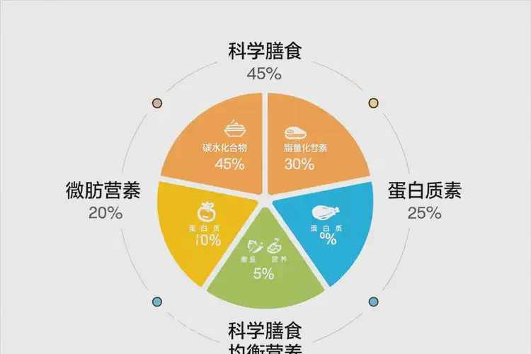 90克284千焦等于多少热量