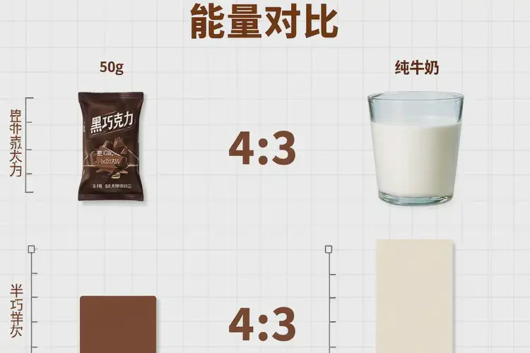 50克363千焦相当于多少食物(图4)