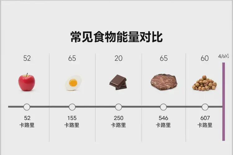 40克4769千焦等于多少热量(图3)